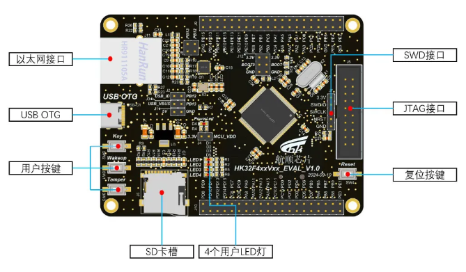 航顺芯片HK32F407VG开发板介绍