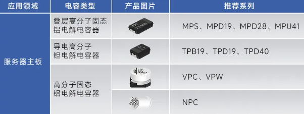 服务器关键部件性能跃升与稳定保障：永铭各类高效电容器应用领航