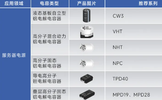 服务器关键部件性能跃升与稳定保障：永铭各类高效电容器应用领航