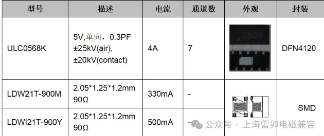 上海雷卯电子：USB3.0 /TYPE-C接口静电保护六路器件