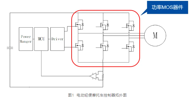 上海贝岭功率器件助力电摩控制器高效发展