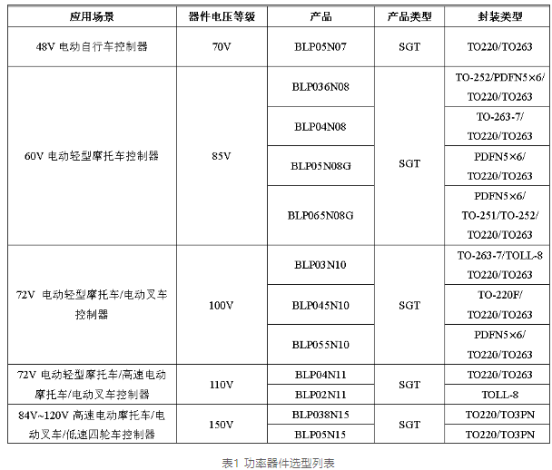 上海贝岭功率器件助力电摩控制器高效发展