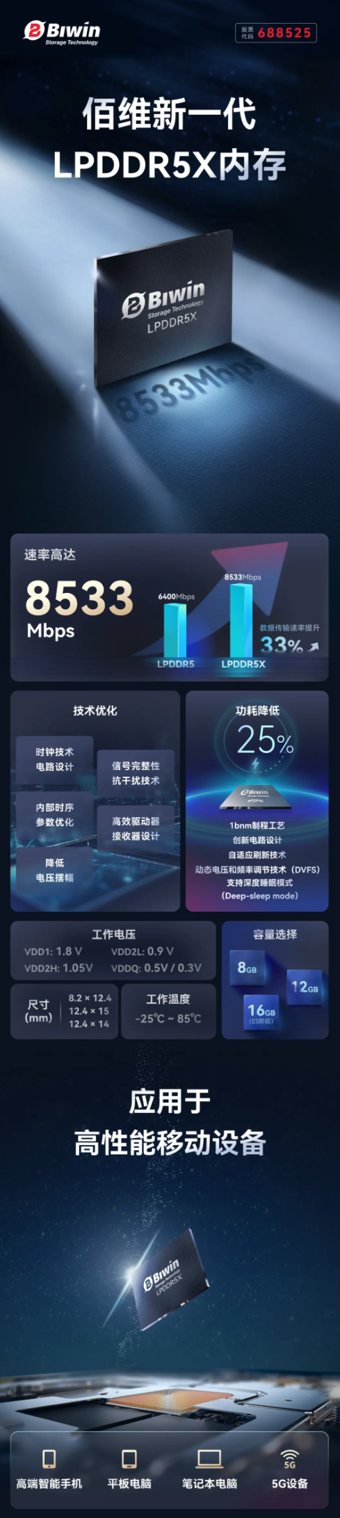 佰维存储推出新一代高效能LPDDR5X内存，加速高性能终端设备AI应用