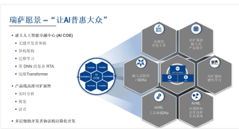 瑞萨电子荣获全球电子成就奖“年度最佳电子企业”荣誉