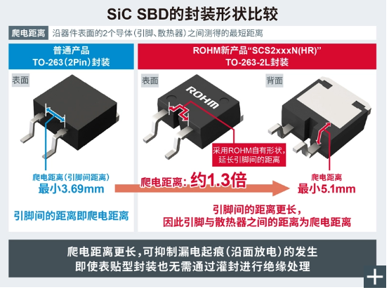 ROHM开发出支持更高电压xEV系统的SiC肖特基势垒二极管