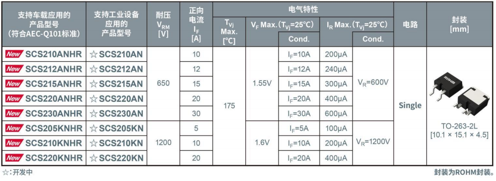 ROHM开发出支持更高电压xEV系统的SiC肖特基势垒二极管