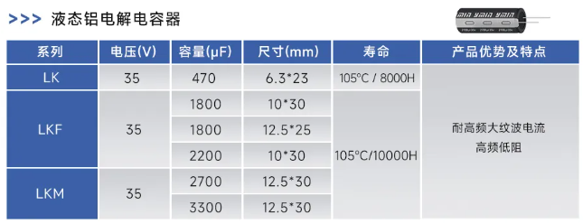 提升AI数据服务器存储性能：永铭电容器如何保障读写速度与数据完整性