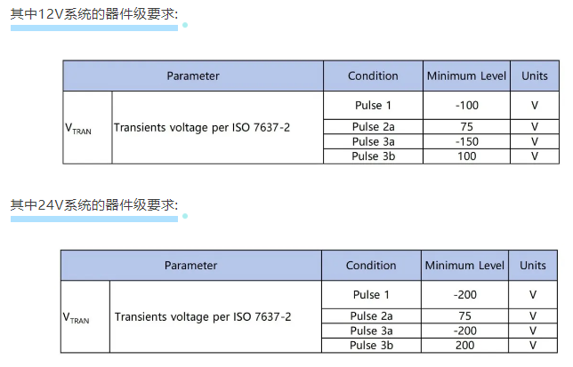 茂睿芯车规CAN SIC收发器MCAN1463-Q1正式发布！