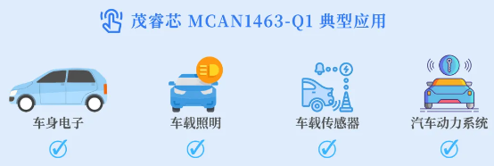 茂睿芯车规CAN SIC收发器MCAN1463-Q1正式发布！