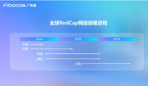 广和通发布5G RedCap MiFi解决方案