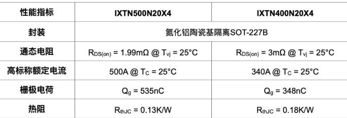 Littelfuse推出高性能超级结X4-Class 200V功率MOSFET