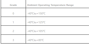 航顺再添车规HK32A040通过AEC-Q100 Grade 1可靠性认证