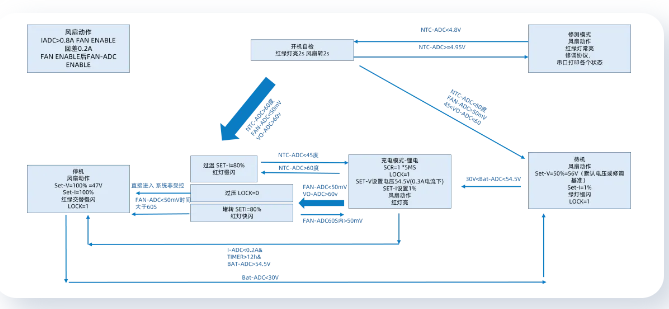 锂电池电动车新国标规范下，维安充电器方案亮点有哪些？