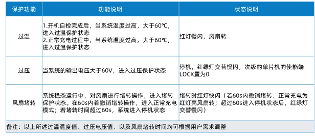 锂电池电动车新国标规范下，维安充电器方案亮点有哪些？