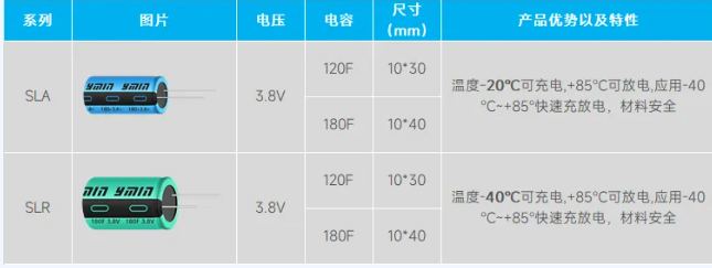 永铭3.8V锂离子超级电容：破解集装箱定位器低温续航难题的最佳选择