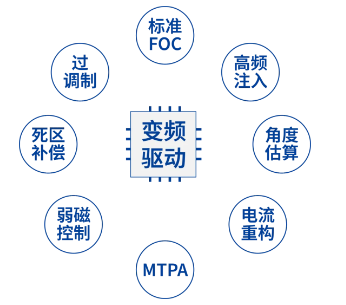 士兰微新一代家用分体空调核心外机驱动系统