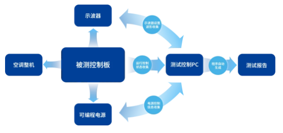 士兰微新一代家用分体空调核心外机驱动系统