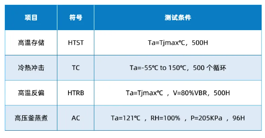 维安可控硅：电力控制的一部分