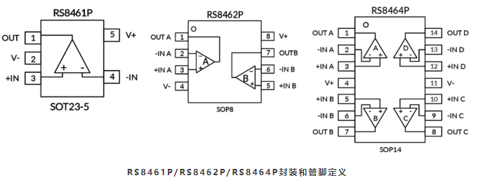 江苏润石：RS846xP系列增强压摆率运算放大器