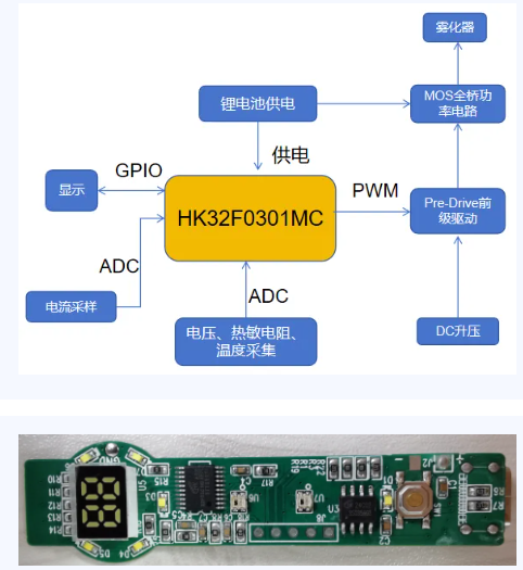 航顺芯片：基于HK32F0301MC系列MCU电子烟方案