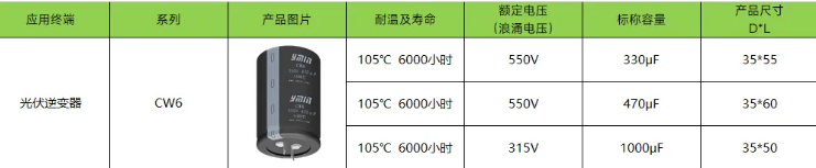 提升储能系统逆变器效率的关键元件——永铭电容器