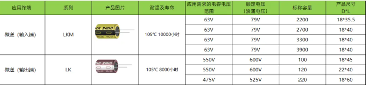 提升储能系统逆变器效率的关键元件——永铭电容器