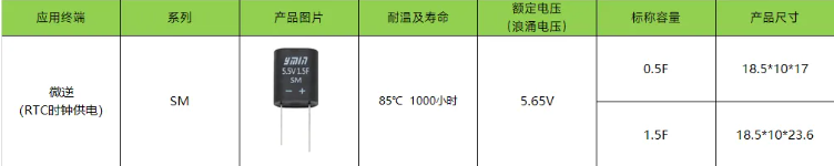 提升储能系统逆变器效率的关键元件——永铭电容器