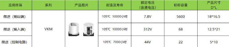 提升储能系统逆变器效率的关键元件——永铭电容器