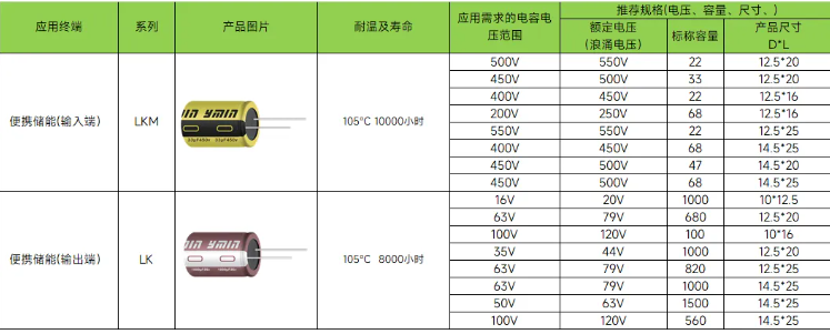 提升储能系统逆变器效率的关键元件——永铭电容器