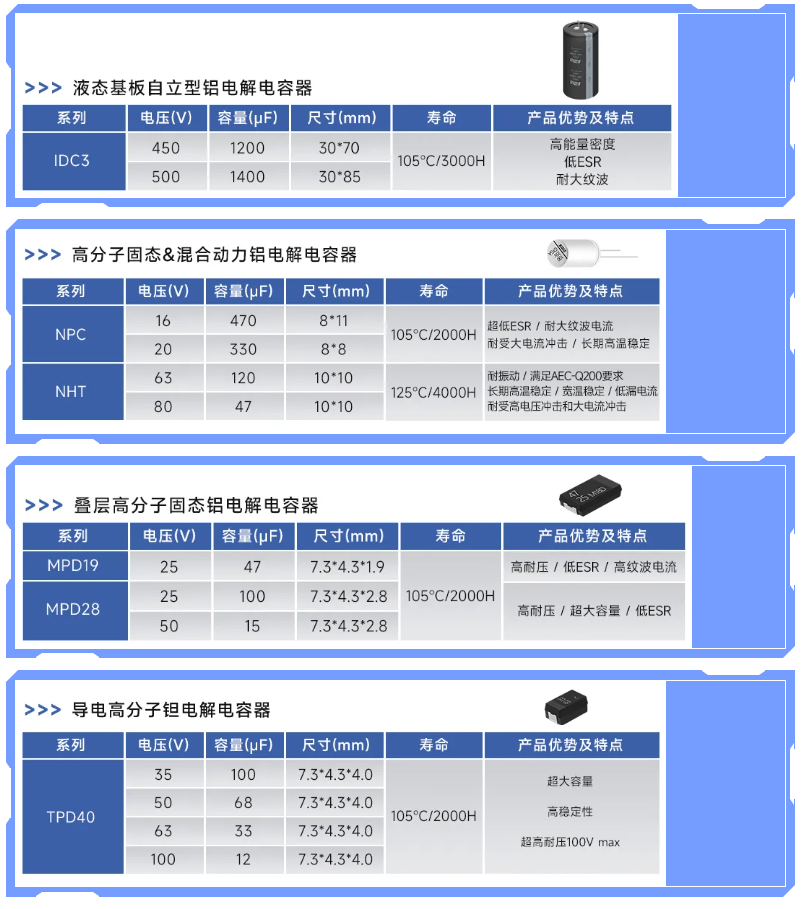 纳微8.5kw服务器电源的信赖之选——高能量密度电容器