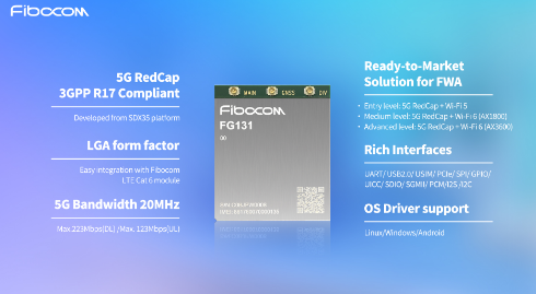 Fibocom Accelerates 5G RedCap FWA Commercialization by Offering Wi-Fi-Ready Solutions