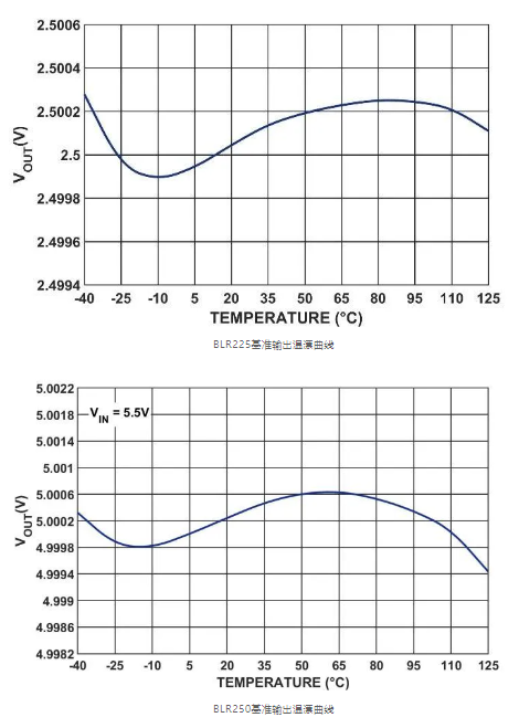 上海贝岭推出第二代高精度、低功耗、低噪声基准电压源