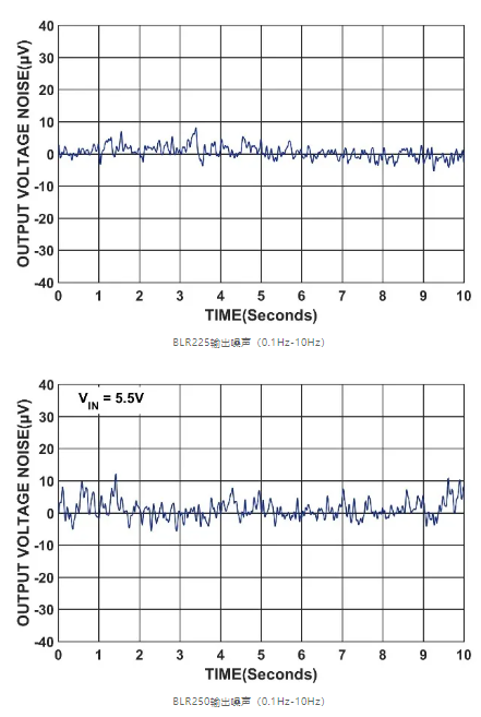 上海贝岭推出第二代高精度、低功耗、低噪声基准电压源