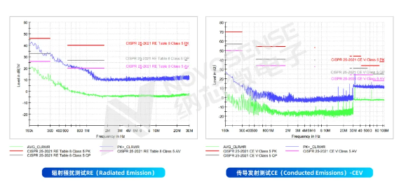 支持16位PWM调光，集成4路LED驱动，纳芯微氛围灯驱动NSUC1500点亮座舱新体验