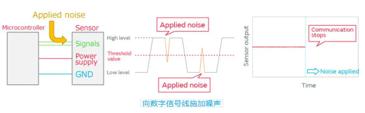 村田电子：应对传感器噪声的对策和推荐电路