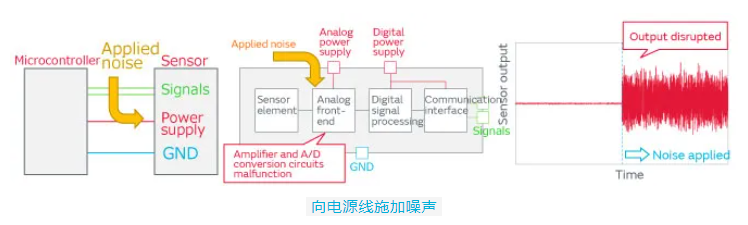 村田电子：应对传感器噪声的对策和推荐电路