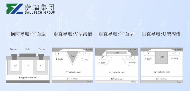 江西萨瑞微电子：入门开关电源必备：功率开关管指南