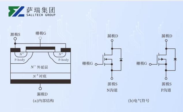 江西萨瑞微电子：入门开关电源必备：功率开关管指南