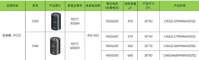 为储能变流器注入新活力，引领能源效率革命：永铭电容的应用