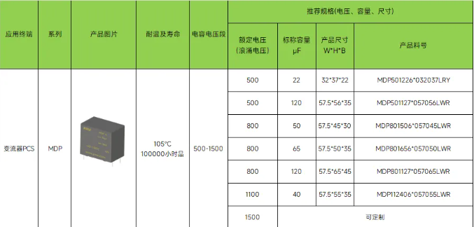 为储能变流器注入新活力，引领能源效率革命：永铭电容的应用