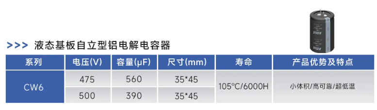 兆易创新GD32G5新系列MCU打造3.5kW直流充电桩解决方案——永铭电容器提供可靠硬件保障