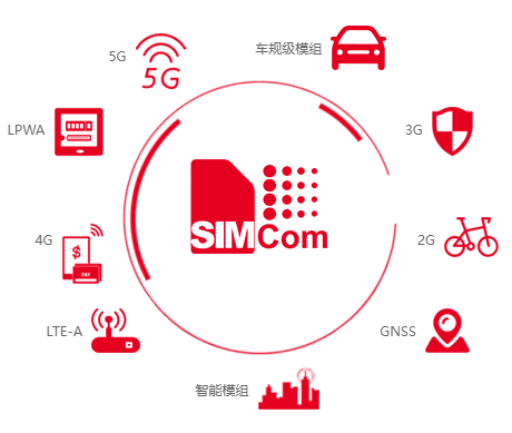 SIM8230: Advanced and Flexible 5G Connectivity for Demanding IoT Applications