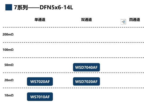 稳先微WSxxxxAF系列，推动汽车电控系统革新