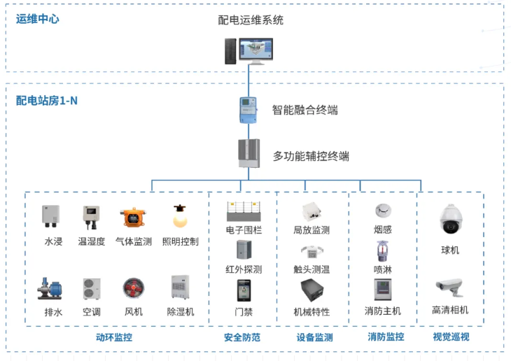 算能SOPHGO：配电运维系统：工业生产的安全守护者