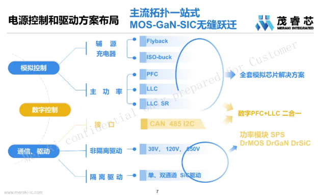 茂睿芯荣获国产模拟IC行业优秀奖！