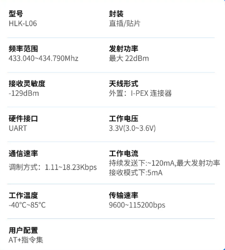 海凌科：传输距离3KM的LoRa模块 433Mhz通信频率LLCC68 通信