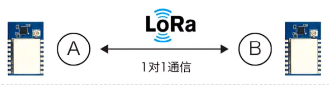 海凌科：传输距离3KM的LoRa模块 433Mhz通信频率LLCC68 通信