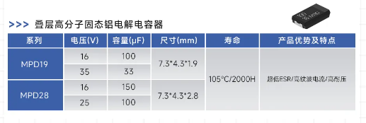 无人机技术如何翱翔新高度？永铭叠层电容三大优势解答