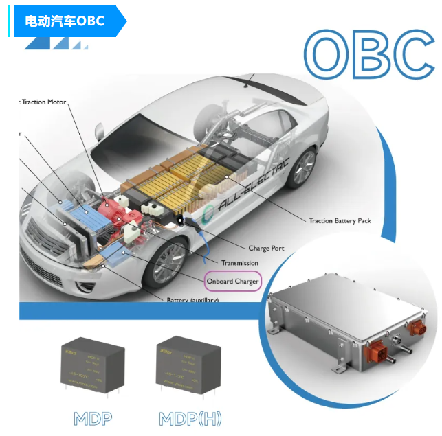 薄膜电容在<span style='color:red'>电动汽车</span> OBC 中的应用：永铭电容选型方案