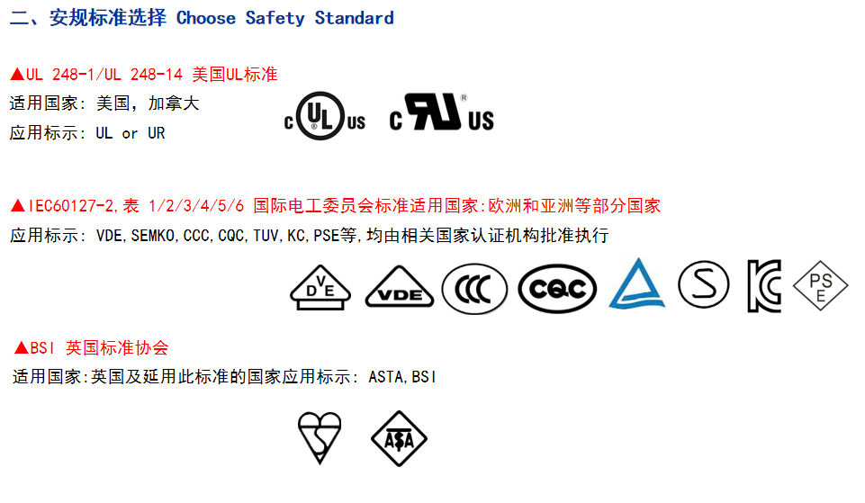 上海福佑斯电流保险丝选型探讨